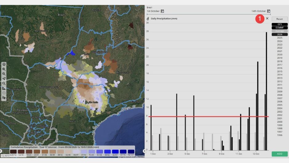 Chuva irregular mantém alertas para a safra de verão