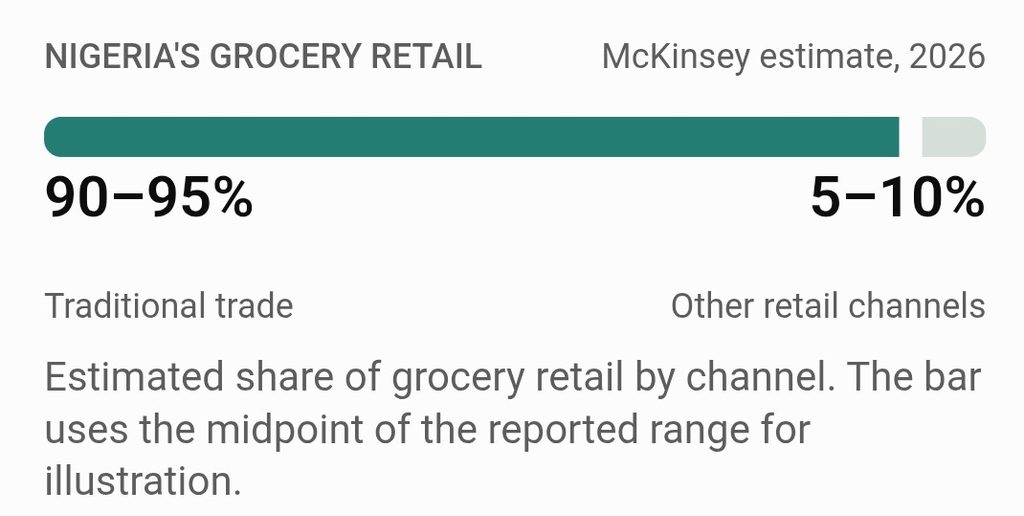 How My FoodBank ls Making Bulk Food Purchasing Accessible to Consumers