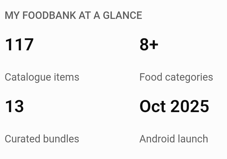 How My FoodBank ls Making Bulk Food Purchasing Accessible to Consumers