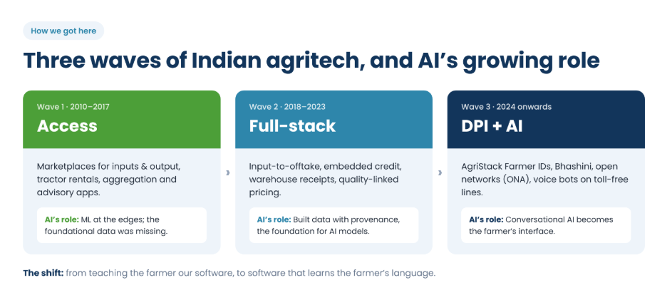 Will AI Work for Smallholder Farmers?