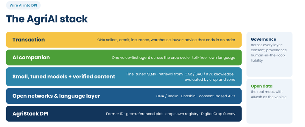 Will AI Work for Smallholder Farmers?