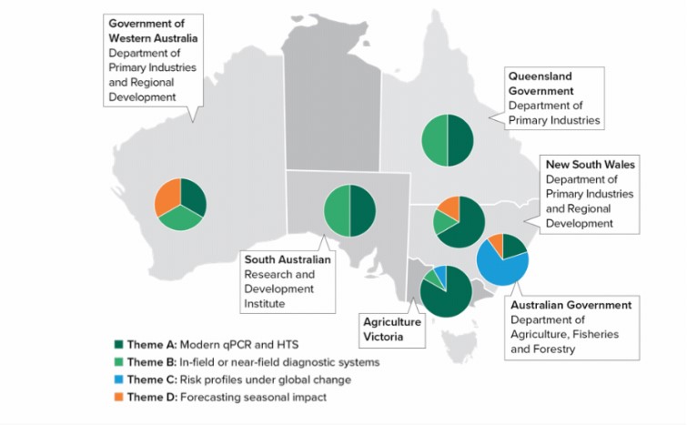 National Initiative Strengthens Grain Biosecurity Capacity