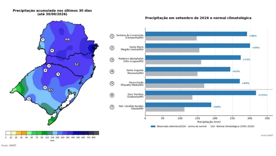 Excesso de chuva compromete lavouras de trigo no Sul