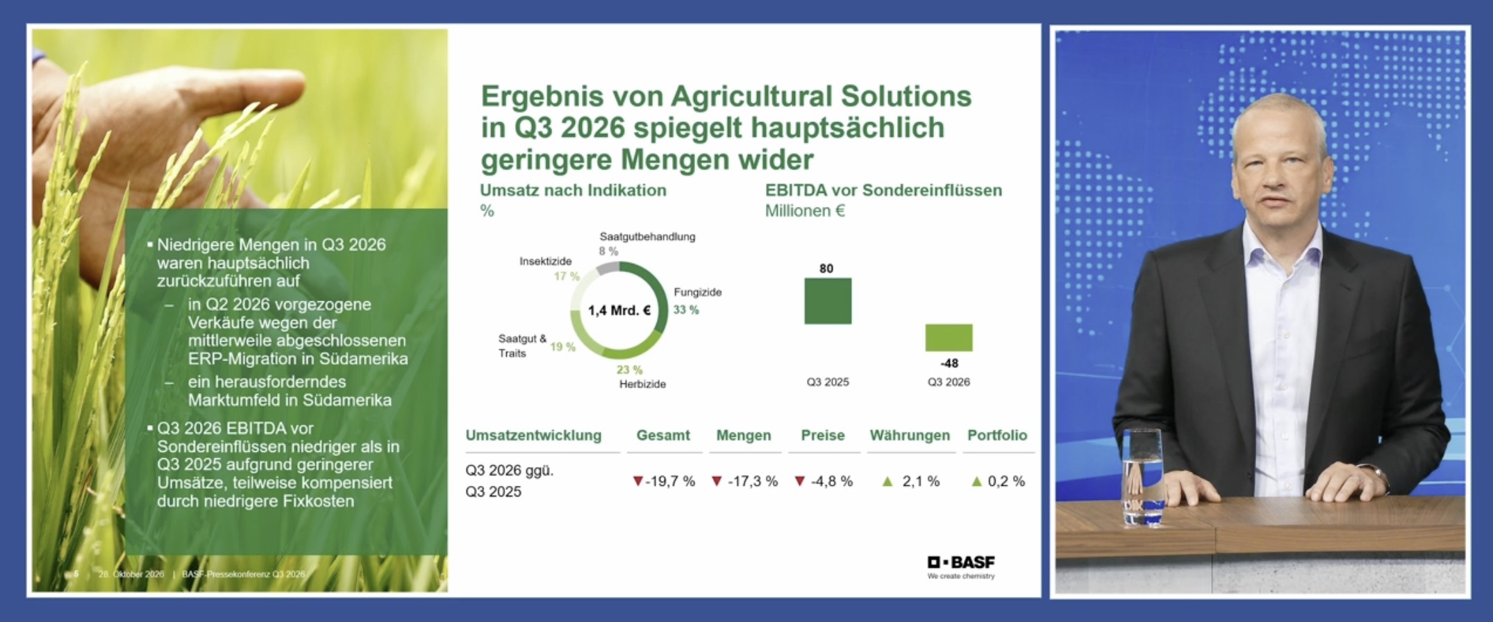 BASF divulga resultados do terceiro trimestre de 2026