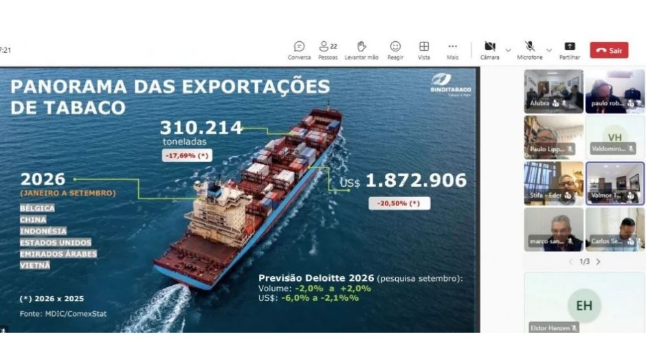 Exportações de tabaco recuam 17,69% em volume no Brasil